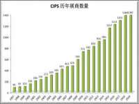 哈尔滨若特蒂科技有限公司
