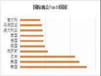 哈尔滨若特蒂科技有限公司