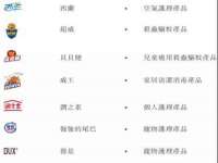 哈尔滨若特蒂科技有限公司