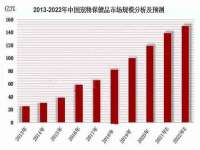 哈尔滨若特蒂科技有限公司